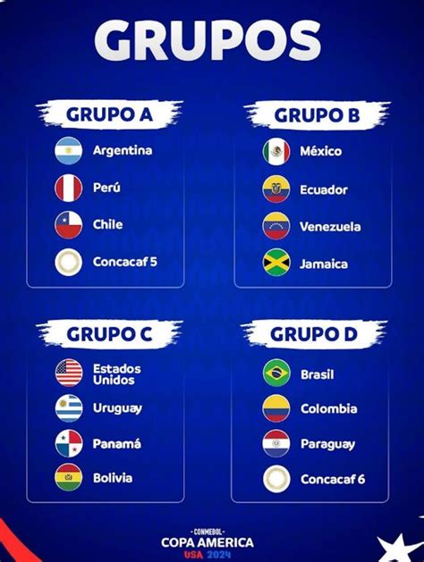 pais pnp online|Copa América 2024: quién será el campeón y hasta dónde .